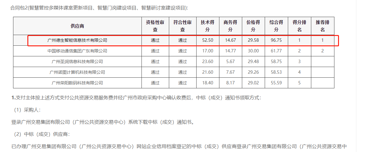 U钱包国际生态喜提大标！ 智慧校园一卡通，助力广州市技师学院校园信息化建设